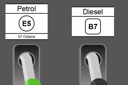 Know Your Fuel