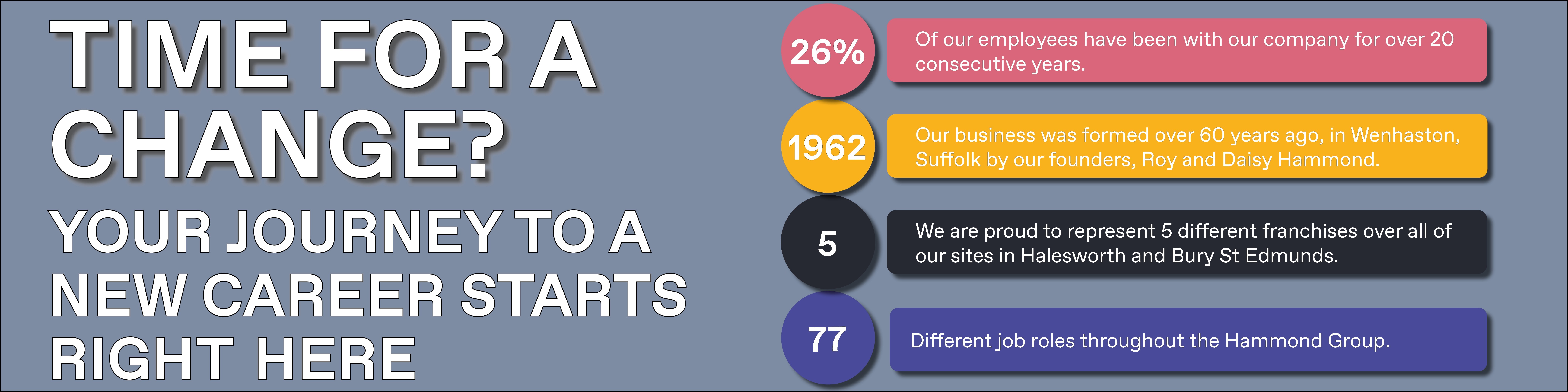 Careers At Hammond Group In Woodbridge & Bury St. Edmunds & Halesworth