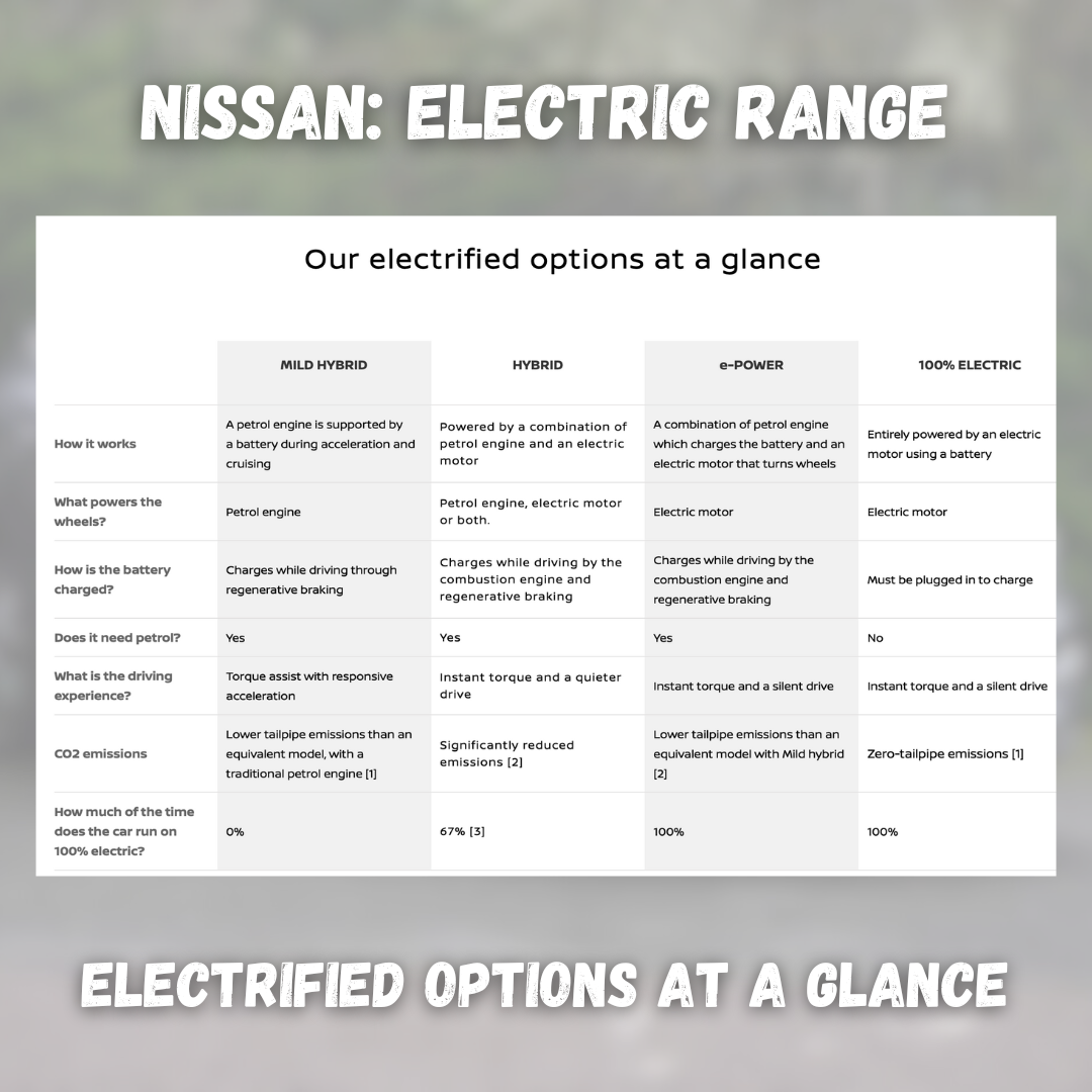 Nissan - Powering new forms of electric excitement